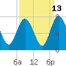 Tide chart for Darien, Darien River, Georgia on 2023/09/13