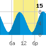 Tide chart for Darien, Darien River, Georgia on 2023/09/15