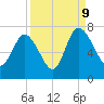 Tide chart for Darien, Darien River, Georgia on 2023/09/9