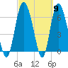 Tide chart for Darien, Darien River, Georgia on 2024/03/9