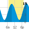 Tide chart for Daufuskie Island, New River, South Carolina on 2023/09/15
