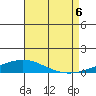 Tide chart for Mobile Bay (Dauphin Island), Alabama on 2022/08/6