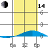 Tide chart for Dauphin Island, Alabama on 2023/03/14