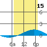Tide chart for Dauphin Island, Alabama on 2023/03/15