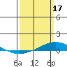 Tide chart for Dauphin Island, Alabama on 2023/03/17