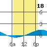 Tide chart for Dauphin Island, Alabama on 2023/03/18