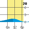Tide chart for Dauphin Island, Alabama on 2023/04/20