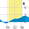 Tide chart for Tampa, Florida on 2021/02/6
