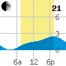 Tide chart for Tampa, Florida on 2021/03/21
