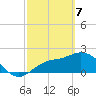 Tide chart for Tampa, Florida on 2021/03/7
