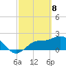 Tide chart for Tampa, Florida on 2021/03/8