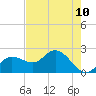 Tide chart for Tampa, Florida on 2021/05/10