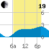 Tide chart for Tampa, Florida on 2021/05/19