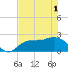Tide chart for Tampa, Florida on 2021/06/1