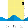 Tide chart for Tampa, Florida on 2021/06/5