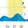 Tide chart for Tampa, Florida on 2021/09/7