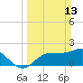Tide chart for Tampa, Florida on 2022/03/13