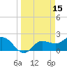 Tide chart for Tampa, Florida on 2022/03/15