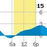 Tide chart for Tampa, Florida on 2023/02/15