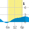 Tide chart for Tampa, Florida on 2023/03/1