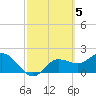 Tide chart for Tampa, Florida on 2023/03/5