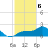 Tide chart for Tampa, Florida on 2024/01/6