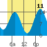 Tide chart for Davis River entrance, Portland Canal, Alaska on 2023/06/11