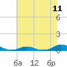Tide chart for Davis Slough, North Carolina on 2021/06/11