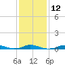 Tide chart for Davis Slough, North Carolina on 2023/01/12