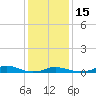 Tide chart for Davis Slough, North Carolina on 2023/01/15
