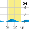 Tide chart for Davis Slough, North Carolina on 2023/01/24