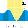 Tide chart for East Garrison, Angel Island, California on 2021/04/21