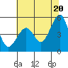 Tide chart for East Garrison, Angel Island, California on 2021/06/20