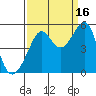 Tide chart for East Garrison, Angel Island, California on 2021/09/16