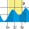 Tide chart for East Garrison, Angel Island, California on 2021/10/2