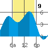 Tide chart for Angel Island, East Garrison, California on 2021/11/9