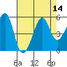 Tide chart for Angel Island, East Garrison, California on 2022/08/14