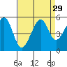 Tide chart for Angel Island, East Garrison, California on 2022/08/29
