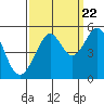 Tide chart for East Garrison, Angel Island, California on 2022/09/22