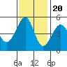 Tide chart for East Garrison, Angel Island, California on 2022/11/20