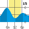 Tide chart for East Garrison, Angel Island, California on 2023/01/15