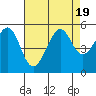Tide chart for East Garrison, Angel Island, California on 2023/08/19