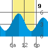 Tide chart for East Garrison, Angel Island, California on 2023/11/9
