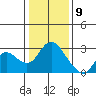 Tide chart for Davis Slough, San Joaquin River Delta, California on 2021/01/9