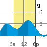 Tide chart for Davis Slough, San Joaquin River Delta, California on 2021/02/9