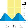 Tide chart for Davis Slough, San Joaquin River Delta, California on 2021/03/12