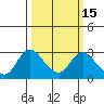 Tide chart for Davis Slough, San Joaquin River Delta, California on 2021/03/15