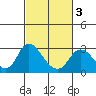 Tide chart for Davis Slough, San Joaquin River Delta, California on 2021/03/3