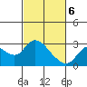 Tide chart for Davis Slough, San Joaquin River Delta, California on 2021/03/6