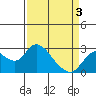 Tide chart for Davis Slough, San Joaquin River Delta, California on 2021/04/3